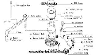 Reef Octopus Classic 150INT Protein Skimmer Review: Is It Worth the Investment