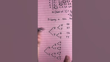 Tree diagram for Flipping a coin 3 times #shorts #shortsfeed #shortsvideo