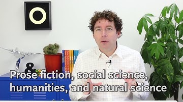 ACT Reading — the Five Minute Version