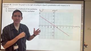 Acceleration vs Displacement SHM Graph - Worked Example