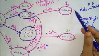 Famous LR (0) parsing | Table | Part-2/3  | CD | Compiler Design | Lec-19 |  Bhanu Priya Wealth
