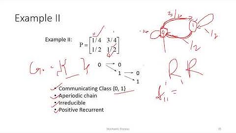 IRREDUCIBLE,REDUCIBLE,STATIONARY DISTRUBUTION AND COMMUNICATION OF CLASSES WITH EXAMPLES