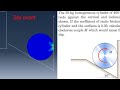 Slipping with Abaqus!