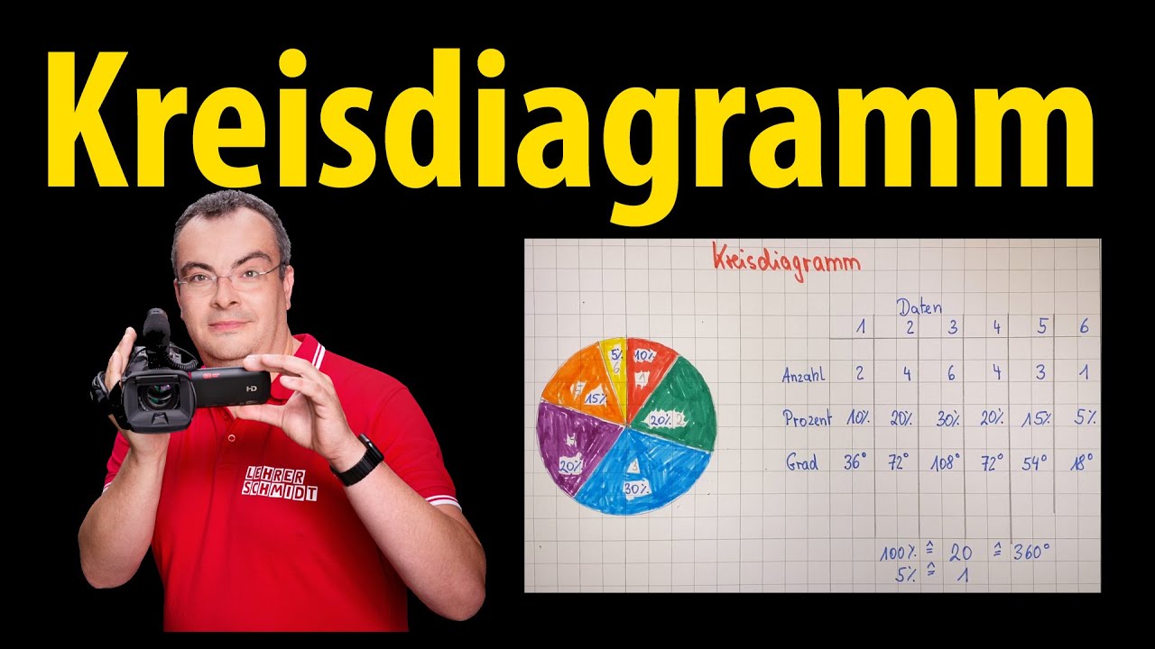 Kreisdiagramm Erstellen Mathematik Einfach Erklart Lehrerschmidt Youtube