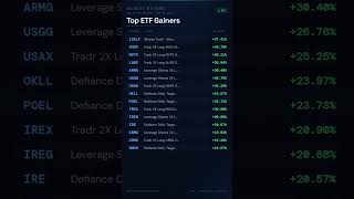 Market Movers Today — End of Day | May 20, 2026