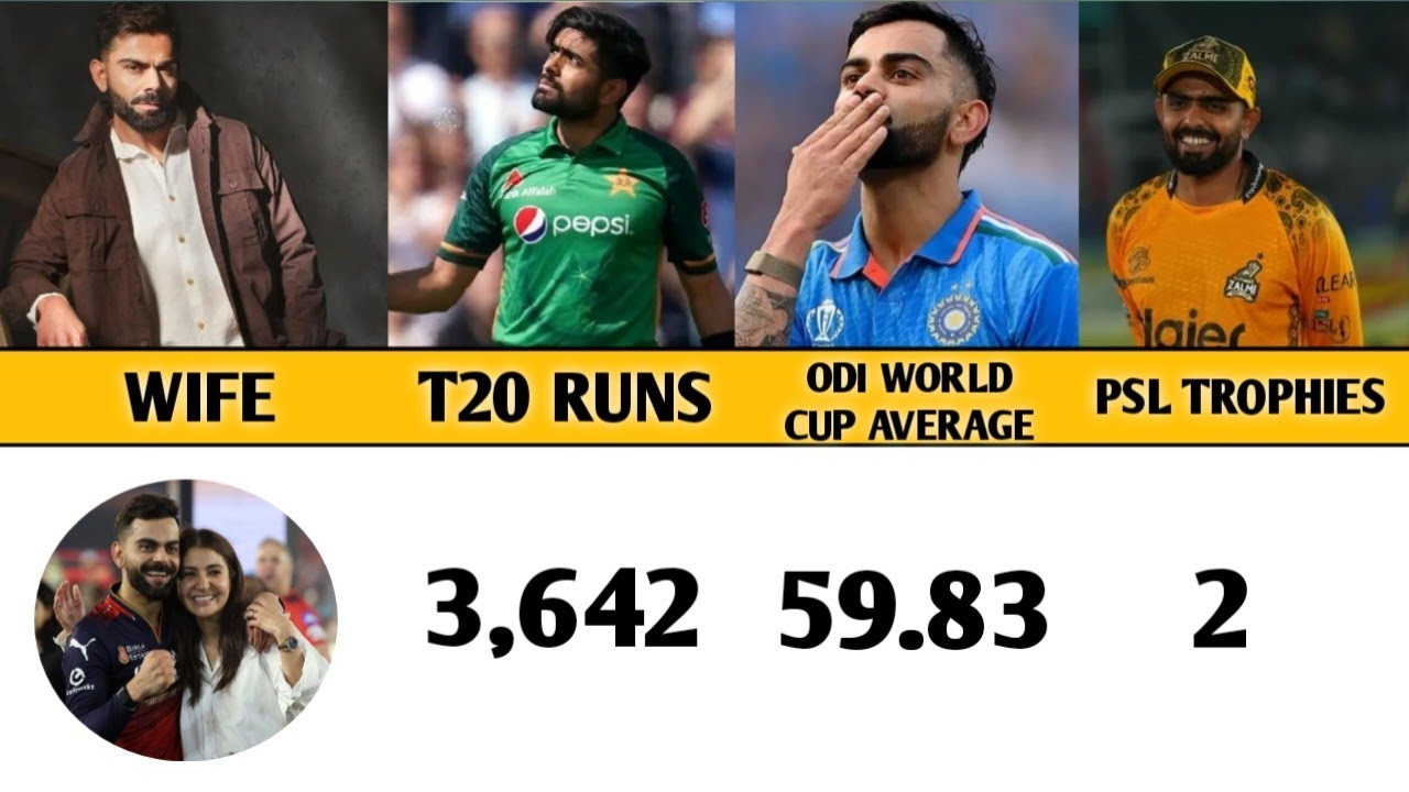 Virat Kolhi vs Babar Azam | Virat Kolhi and Babar Azam comparison