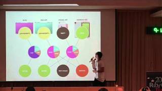 RubyConf Taiwan 2015 Day2 R2 05 Nico Hagenburger：Get rid of that front end