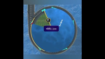 Chintu kitna samay lega #shorts #physics #speed #jee #neet