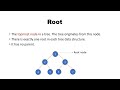 Tree | Data Structures | Tamil