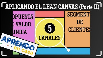 APLICANDO EL MODELO DE NEGOCIOS LEAN CANVAS  (PARTE II)