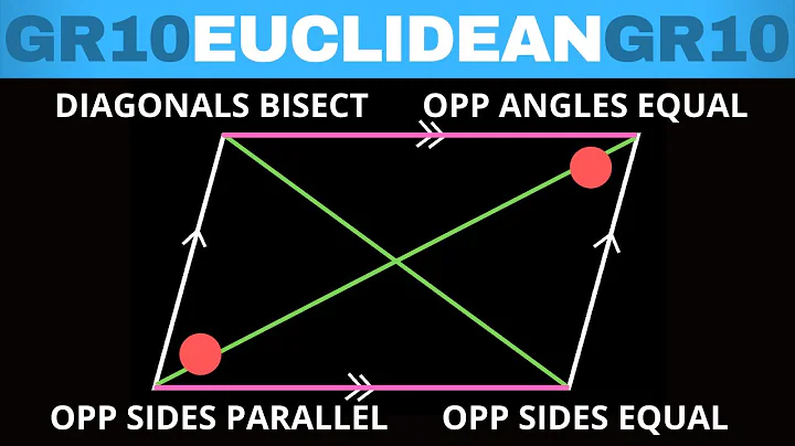 Euclidean Geometry Grade 10: Parallelogram summary