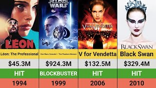 Natalie Portman's Movies: Hits and Flops | Box Office Breakdown | Star Wars | Black Swan