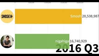 Smosh Vs NigaHiga 2006-2025