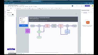 Toggle conditional formatting with a diagram key