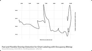 Fast and Flexible Overlap Detection for Chart Labeling with Occupancy Bitmaps