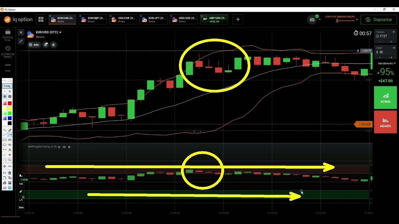 OTC Estrátegia Belkhayate Timing Banda de Bollinger