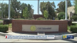 Report shows CSUB among lowest student vaccination rates in Cal State system