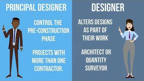 NEBOSH Certificate - Element 1.4