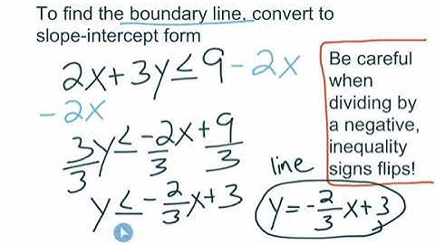 5 7 Graph a Linear Inequality in the Coordinate Plane