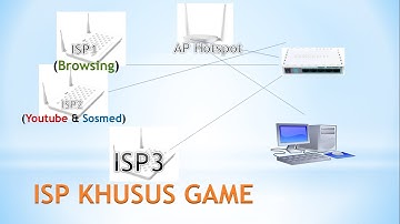 #07 Mengarahkan Game ke ISP Khusus Game