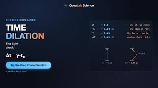 Time Dilation Explained: The Light Clock | OpenLab Science