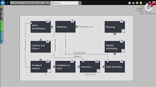 On Key EAMS | Scheduling and Executing