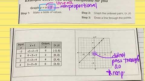 Describing Functions