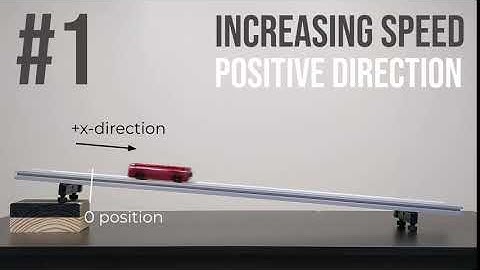 Ramp Video #1 (Increasing Speed in the Positive Direction)