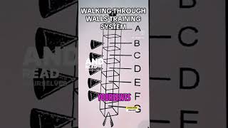 Unlocking Human Potential: Walking Through Walls Training System