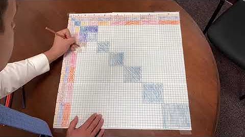 DIY Multiplication Table
