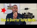 A detailed look at diverter valves and hydroblock in a boiler - Gas Training Part 2