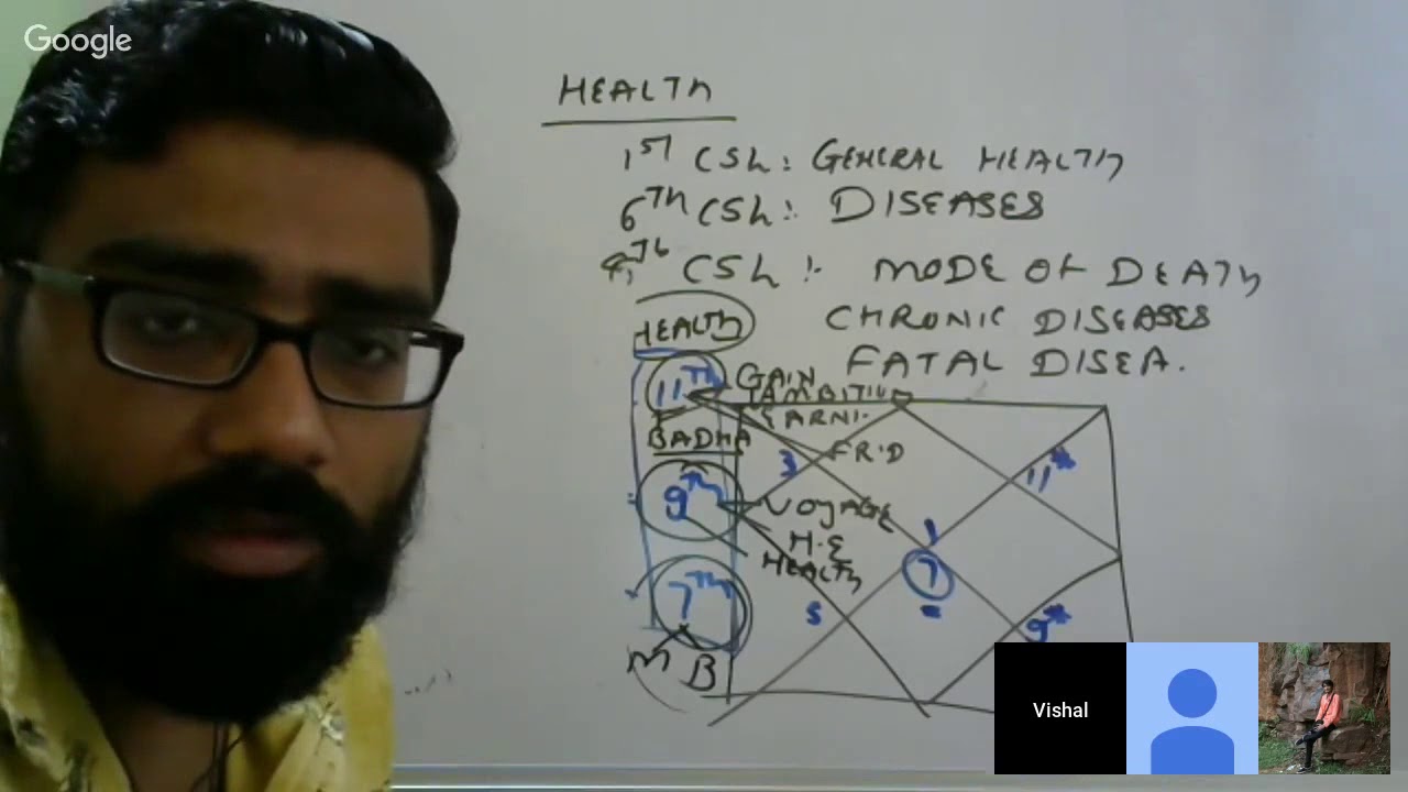 learn-kp-astrology-youtube