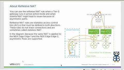 VMware NSX-T 3.2 Fundamentals: Network Address Translation