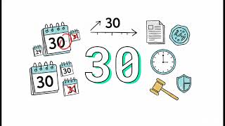Registration and Post-Registration - Series 65 Exam Prep