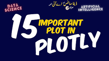 15 important plots, make in plotly python #plotly #interactiveplots