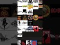 CLASSIC ROCK TIER LIST in link! #rock #classicrock #60s #70s #80s #rocknroll #bands #music #classic