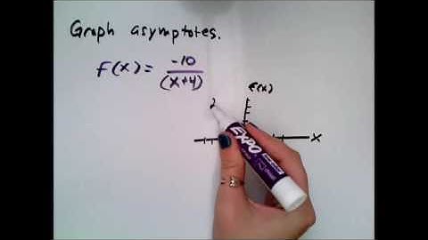 Finding the asymptotes of a rational function, Constant over linear