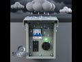 From Parts to Promise: A Sinotric Power Box Stop Motion Story #rvlife #b2b #automobile #electrical