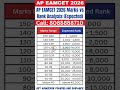 AP EAMCET 2026 Marks vs Rank Analysis (Expected) #apeamcet #jeemain2026 #marksvspercentile