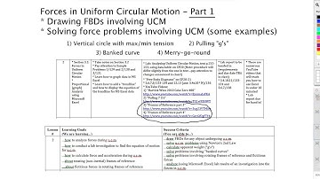 Forces in Circular Motion - Part 1 - Grade 12