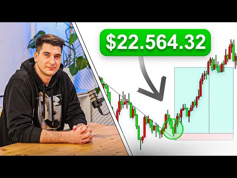 Every Day Trading Concept Explained in 16 Minutes ( Simplified )