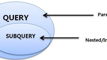 Sub Queries in SQL | SQL Sub Queries | Part 2 | #sqlforbeginners #sql #sqlserver #learnsql