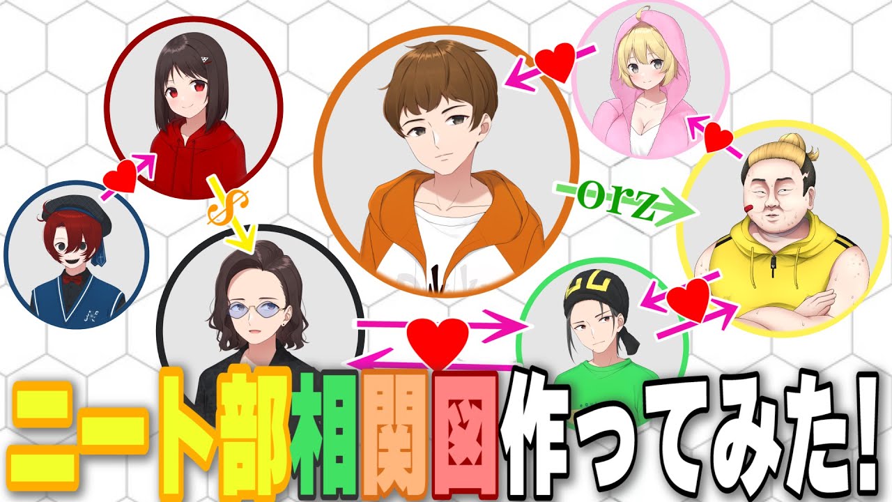 ニート部 KUN ニート部相関図描いてみたら色々地獄すぎた - YouTube