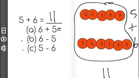 [1.OA.3-1.1] Addition Properties - Common Core Standard