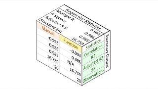 Excel: Simple Linear Regression Manual Calculation (Step By Step)