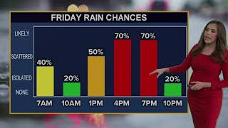 South Florida Friday mid-morning forecast (8/2/19)