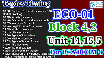 Business Risk and Insurance | Transport and warehousing | Eco 01 Block 4 Unit 14,15,5