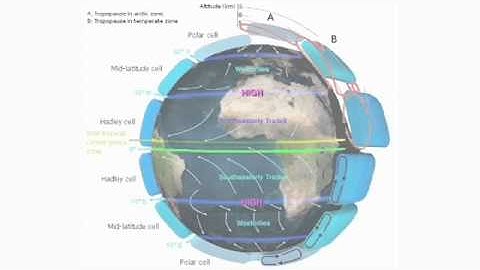 DIY Science Experiments: How Insulation Works // Lesson 7 // Part 2