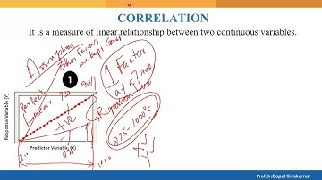 Scatter Plot, Correlation Analysis, and Key Tools for the Improve & Control Phase