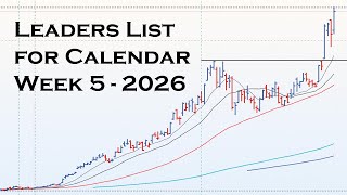 Stock Market Leaders List For Calendar Week 5 - 2026